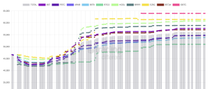 BTC Spot ETF: Average Buy Price