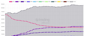 BTC Spot ETF Holdings